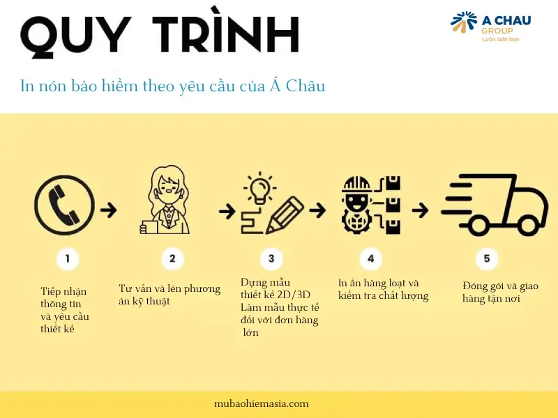 Công ty in nón bảo hiểm theo yêu cầu, in logo, slogan đẹp 5 Quy trình in mũ bảo hiểm của Á Châu chuyên nghiệp
