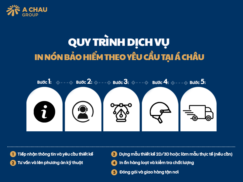 Công ty in nón bảo hiểm theo yêu cầu, in đẹp sắc nét 5 Quy trình in nón bảo hiểm bài bản