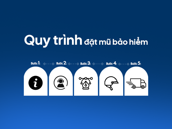 Chọn công ty In thương hiệu lên mũ bảo hiểm cần lưu ý gì? 6 Quy trình đặt mũ bảo hiểm quà tặng của công ty Á Châu