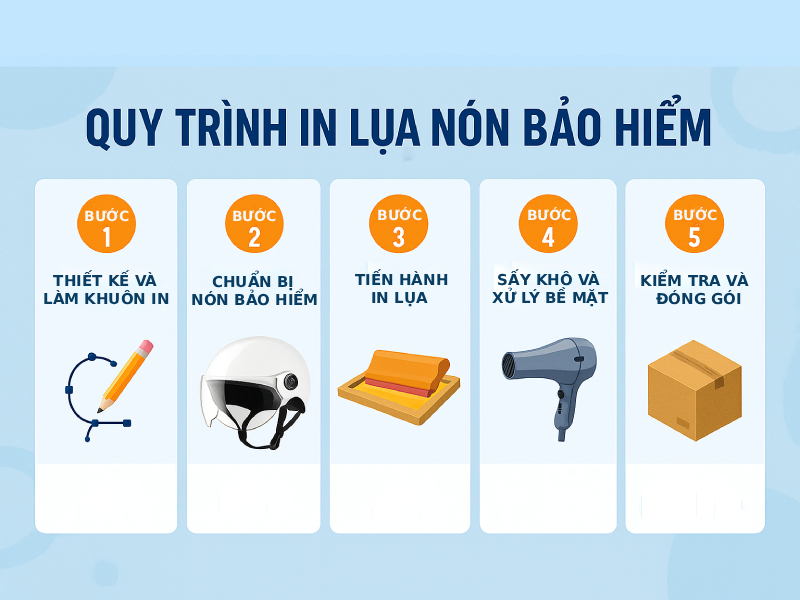 In lụa nón bảo hiểm là gì? Có ưu điểm như thế nào? 4 QUY TRÌNH IN LỤA NÓN BẢO HIỂM