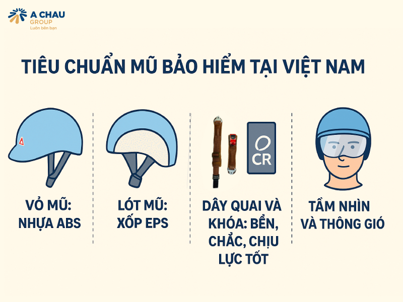 Mũ bảo hiểm Á Châu có đạt chuẩn không? 1 Tiêu chuẩn về mũ bảo hiểm được lưu hành tại Việt Nam