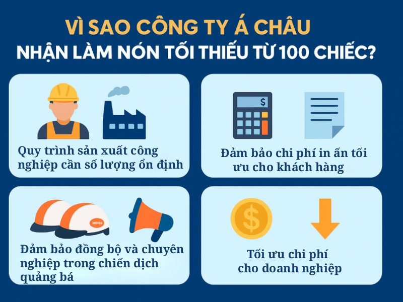 Á Châu nhận làm mũ bảo hiểm tối thiểu bao nhiêu chiếc? 2 Công ty Á Châu nhận làm mũ bảo hiểm tối thiểu bao nhiêu chiếc? - Vì sao lại chỉ nhận 100 chiếc trở lên