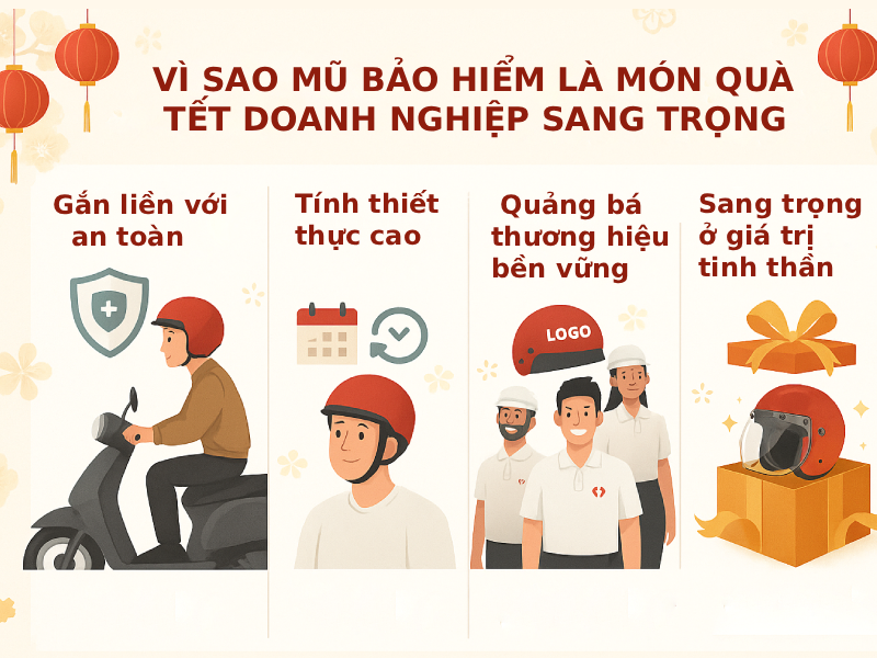 Quà Tết doanh nghiệp sang trọng, đẳng cấp, ý nghĩa 2026 2 Vì sao mũ bảo hiểm là món quà Tết doanh nghiệp sang trọng?