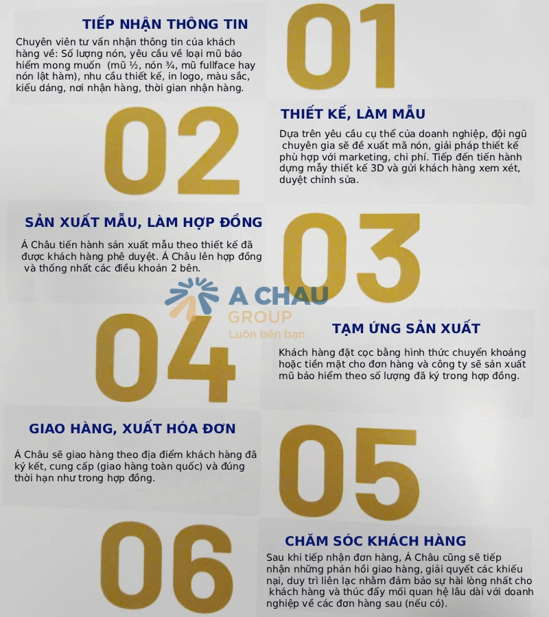 Chuyên sản xuất mũ bảo hiểm đặt theo đơn hàng doanh nghiệp 4 Quy trình đặt sản xuất mũ bảo hiểm theo đơn hàng doanh nghiệp tại Á Châu