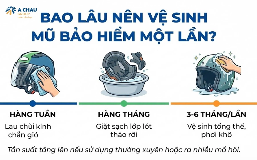 Bao lâu nên vệ sinh mũ bảo hiểm một lần?