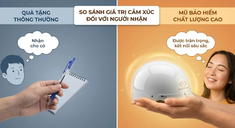 So sánh mũ bảo hiểm quảng cáo với các quà tặng khác về giá trị cảm xúc đối với người nhận