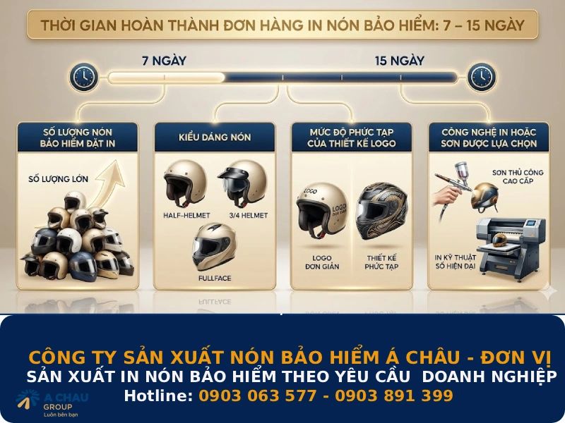 Thời gian in nón bảo hiểm từ 7-15 ngày tùy nhiều yếu tố
