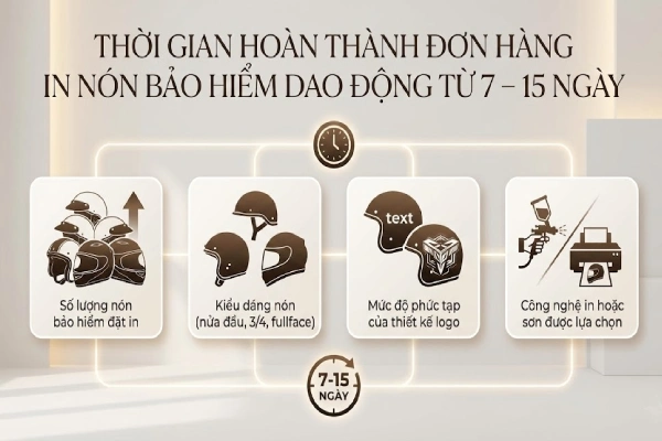 Thời gian in nón bảo hiểm bao lâu hoàn thành đơn hàng lớn?