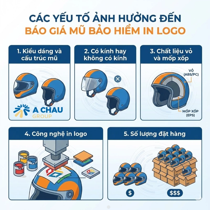 Các yếu tố ảnh hưởng đến báo giá mũ bảo hiểm in logo