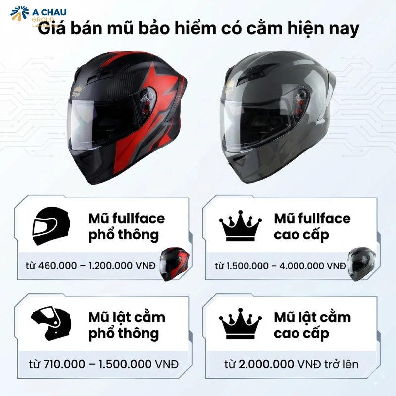 Giá bán mũ bảo hiểm có cằm hiện nay