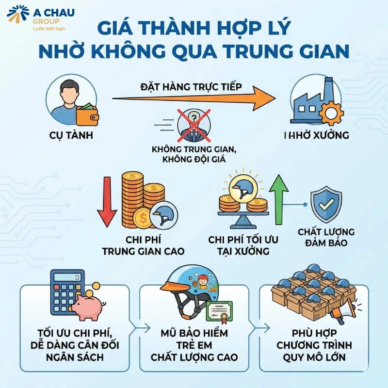 Giá thành hợp lý nhờ không qua trung gian