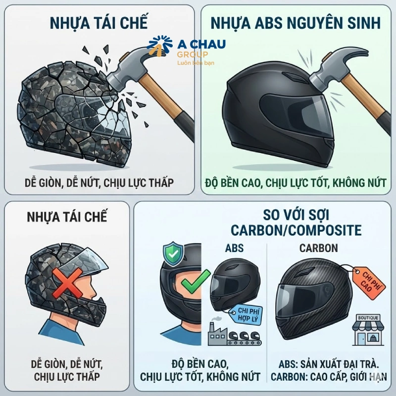 So sánh nhựa ABS với các vật liệu khác