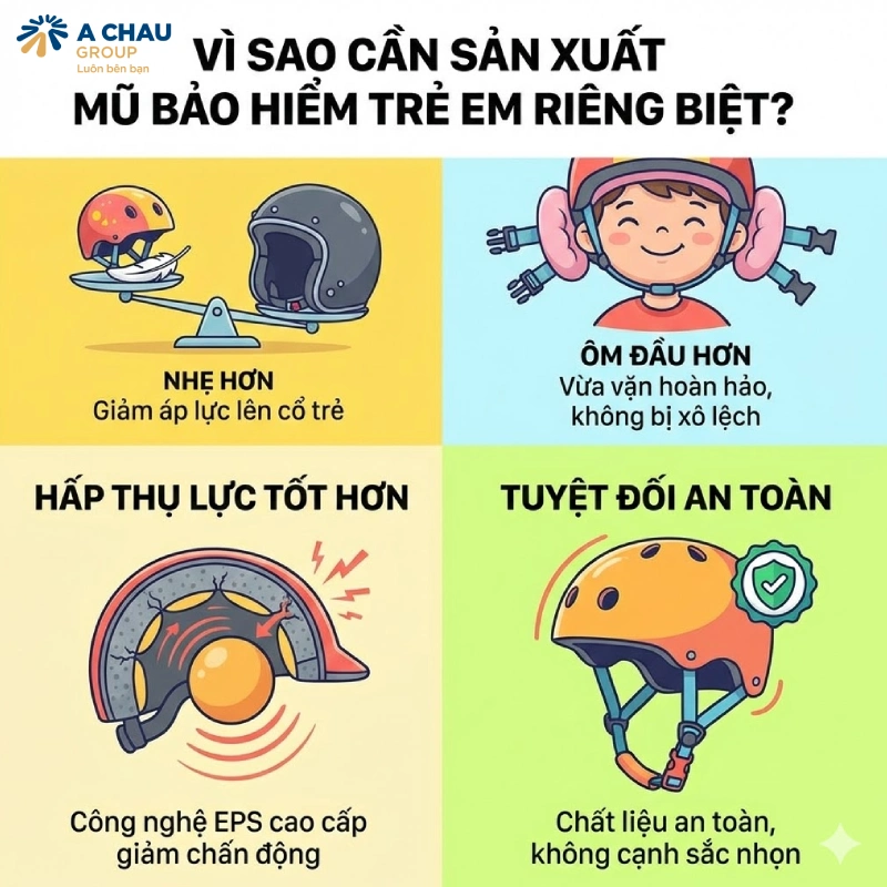 Vì sao cần sản xuất mũ bảo hiểm trẻ em riêng biệt?