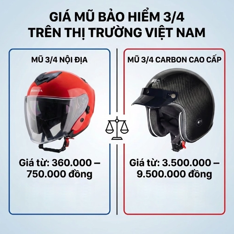 Giá mũ bảo hiểm 3/4 trên thị trường Việt Nam