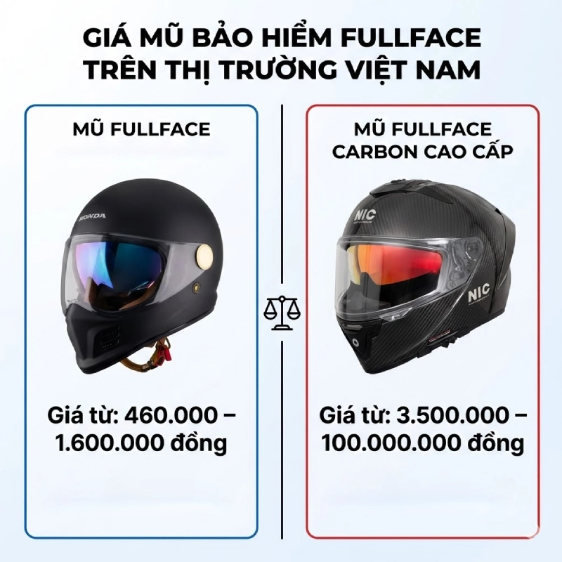 Giá mũ bảo hiểm fullface trên thị trường Việt Nam