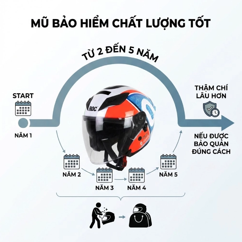 Khách hàng yêu thích mũ bảo hiểm in logo nhờ có vòng đời sử dụng vượt trội