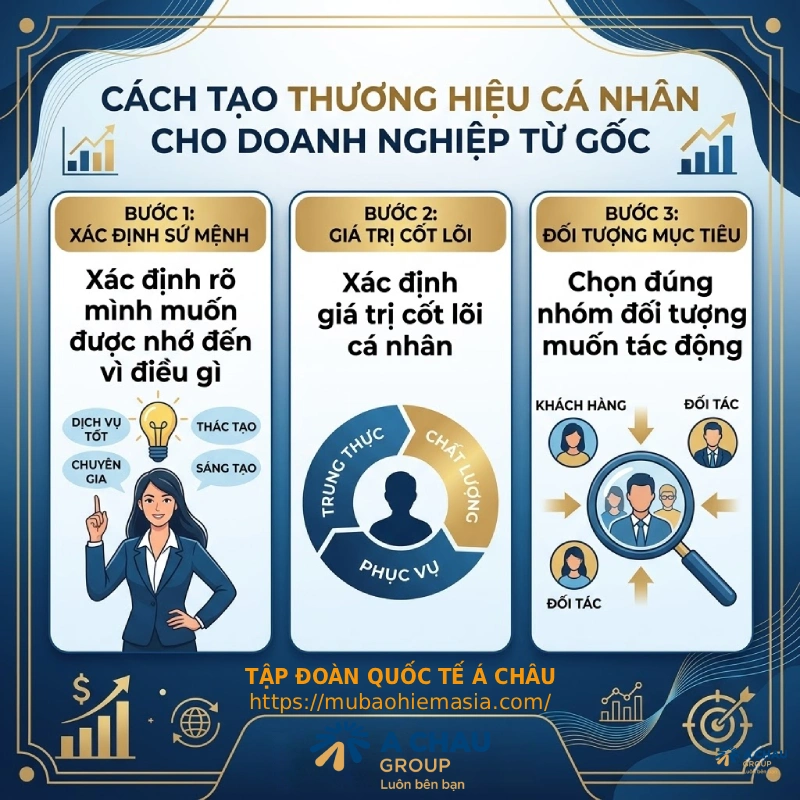Cách tạo thương hiệu cá nhân cho doanh nghiệp từ gốc