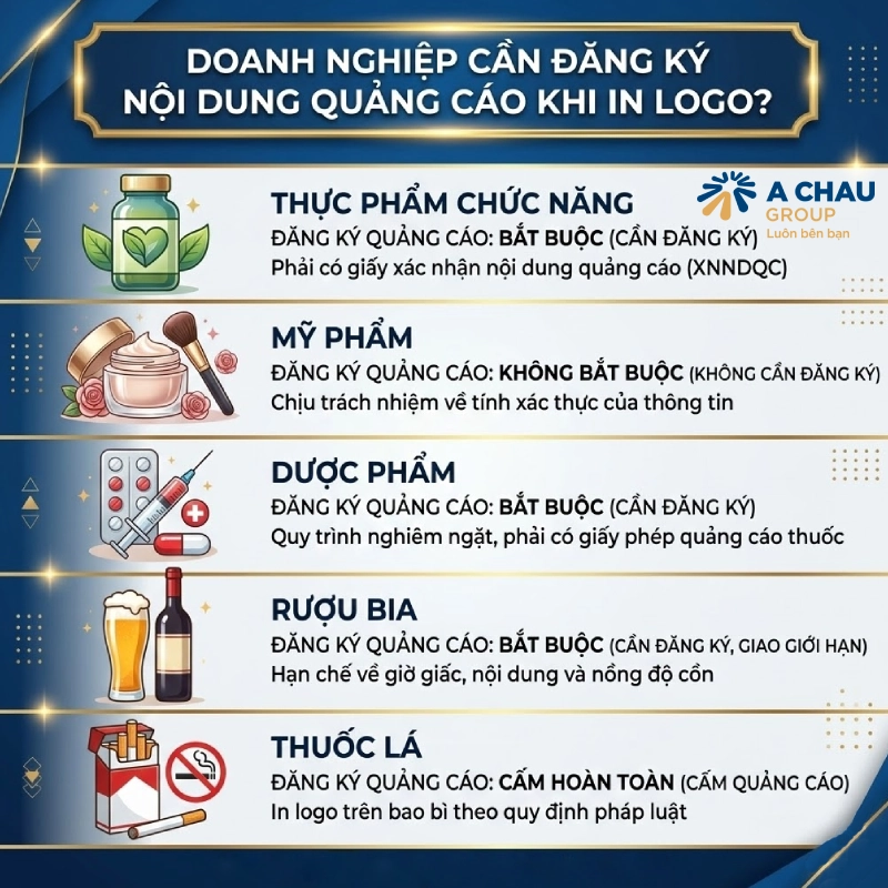 Doanh nghiệp có cần đăng ký nội dung quảng cáo khi in logo không?