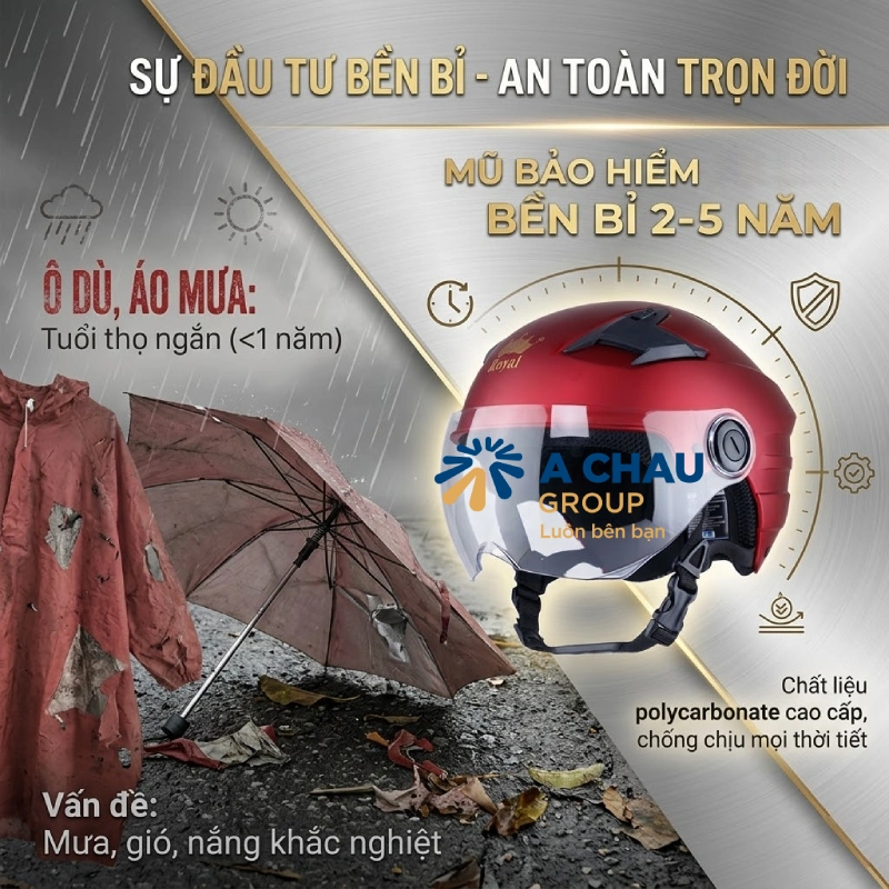 Doanh nghiệp ưu tiên mũ bảo hiểm quảng cáo hơn vì tuổi thọ lên tới 5 năm