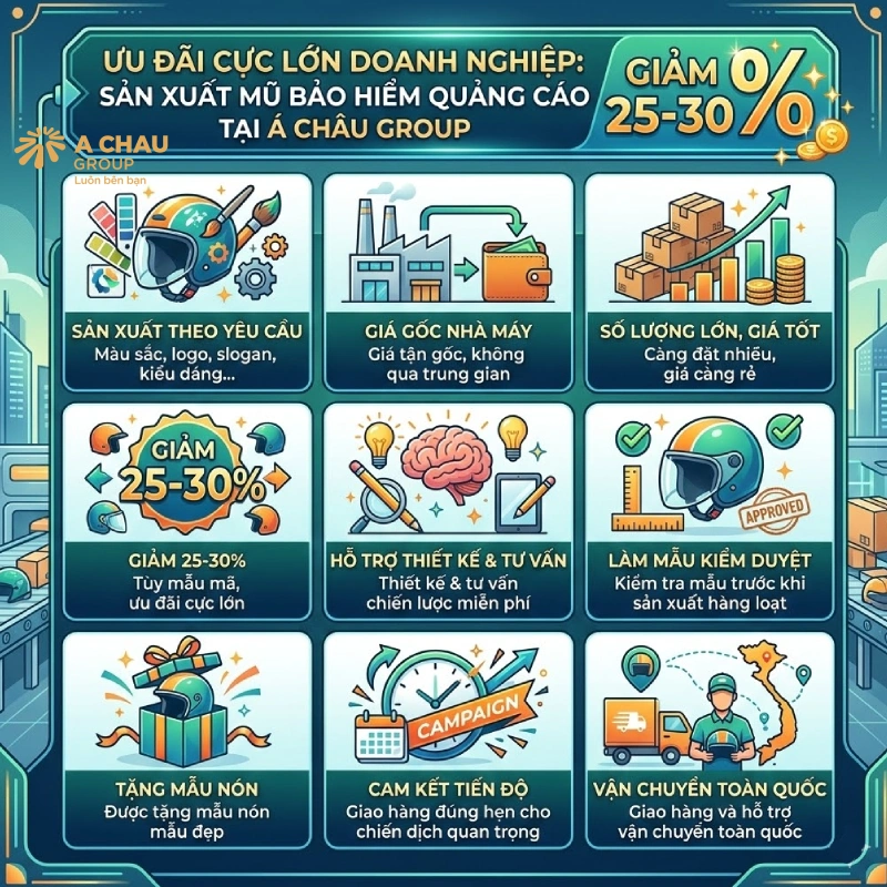 Ưu đãi cực lớn doanh nghiệp khi đặt sản xuất mũ bảo hiểm quảng cáo số lượng lớn tại Á Châu Group