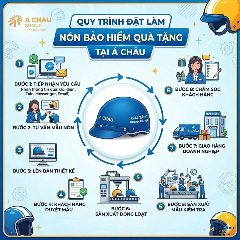 Mũ nón bảo hiểm quà tặng giá tốt cho doanh nghiệp 35 Quy trình đặt làm nón bảo hiểm quà tặng tại Á Châu Group