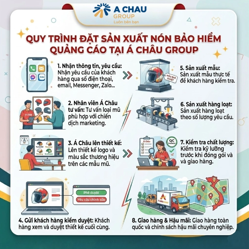 Nón bảo hiểm quảng cáo giảm đến 30% 41 Quy trình đặt sản xuất nón bảo hiểm quảng cáo tại Á Châu như thế nào?