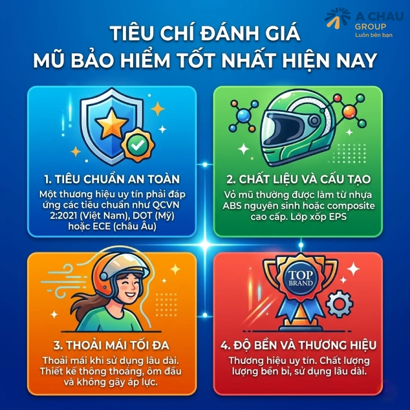 Tiêu chí đánh giá mũ bảo hiểm tốt nhất hiện nay