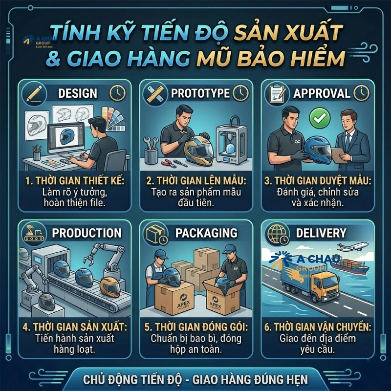 9 lưu ý khi đặt nón bảo hiểm in logo số lượng lớn 8 Cần tính kỹ tiến độ sản xuất và thời gian giao hàng