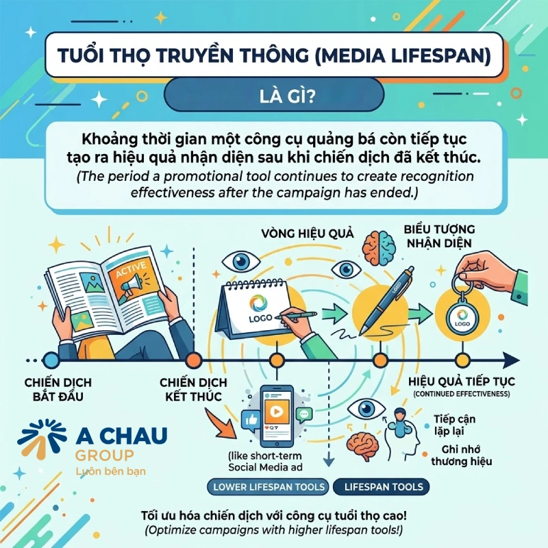 Tuổi thọ truyền thông là gì?