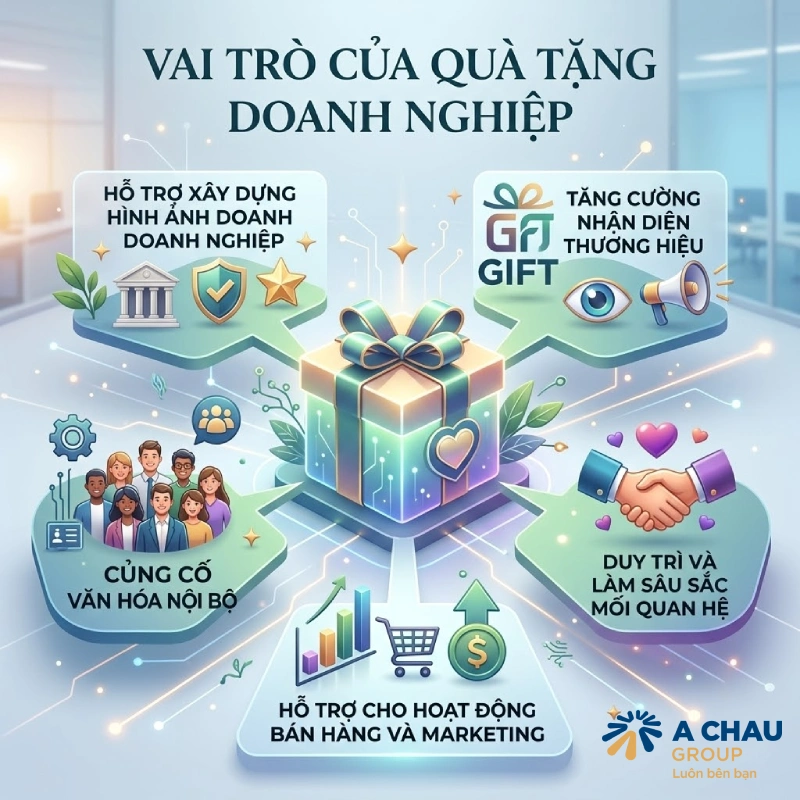 Vai trò của quà tặng doanh nghiệp