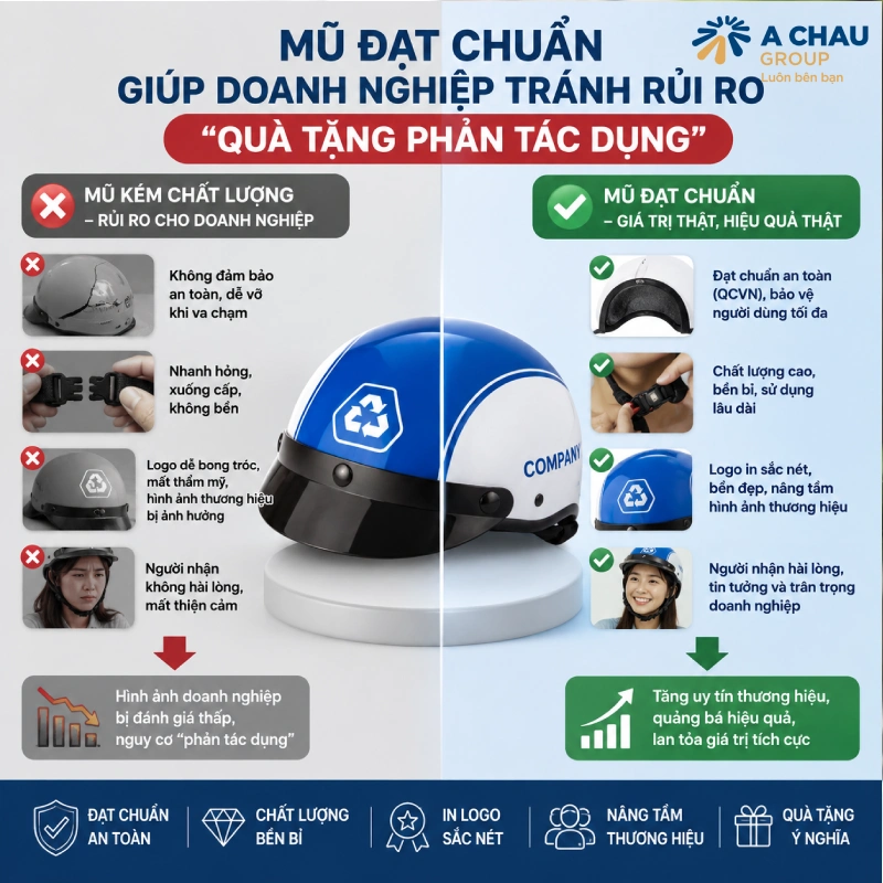 Vì sao nên chọn nón bảo hiểm in logo đạt chuẩn chất lượng? 3 Mũ bảo hiểm in logo đạt chuẩn đạt chuẩn giúp doanh nghiệp tránh rủi ro “quà tặng phản tác dụng”