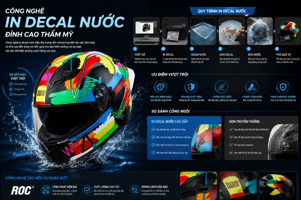 Công nghệ in decal nước trên mũ bảo hiểm