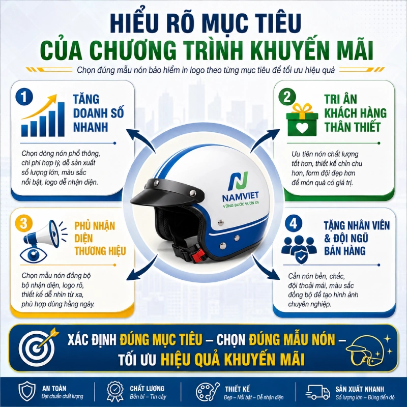 Hiểu rõ mục tiêu của chương trình khuyến mãi