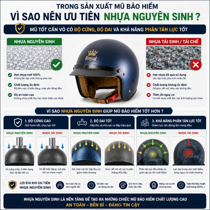 Trong sản xuất mũ bảo hiểm, vì sao nên ưu tiên nhựa nguyên sinh?