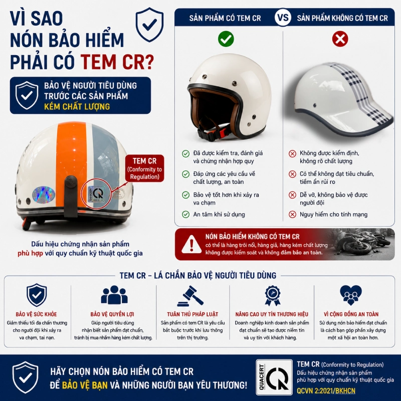 Tem CR là viết tắt của từ gì? Ý nghĩa thực sự của dấu CR 3 Vì sao nón bảo hiểm phải có tem CR vì để bảo vệ người tiêu dùng trước sản phẩm kém chất lượng
