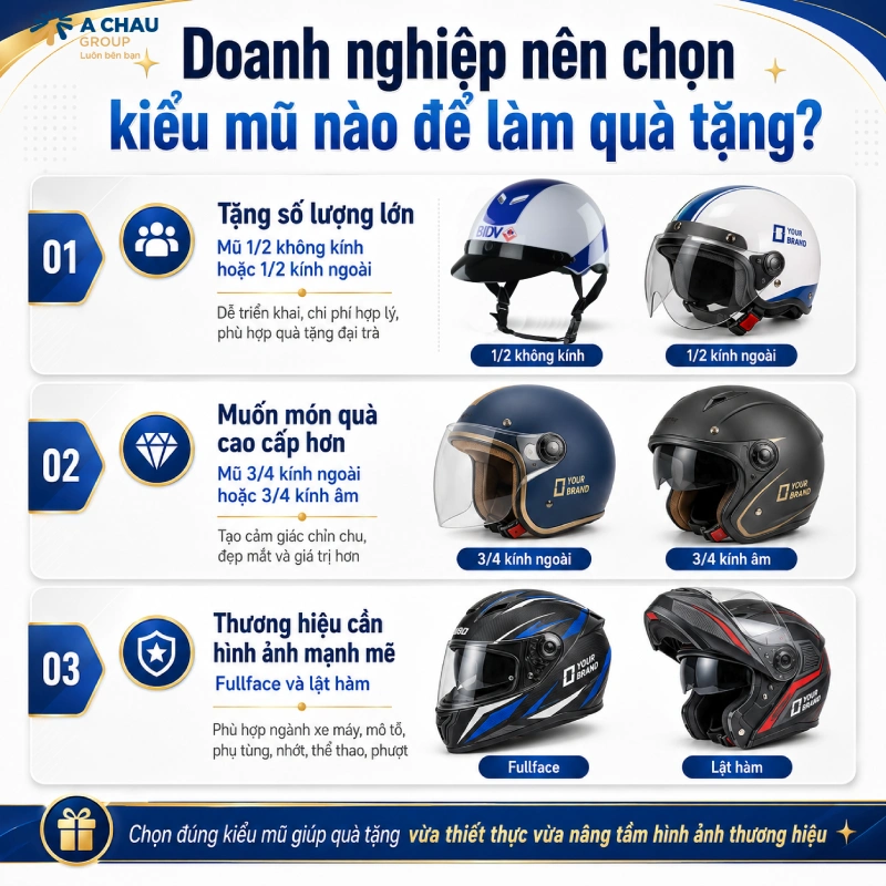 Doanh nghiệp nên chọn kiểu mũ nào để làm quà tặng?