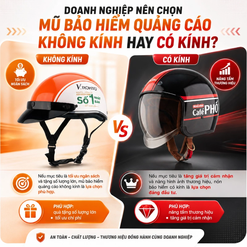 Nên chọn mũ bảo hiểm quảng cáo không kính hay có kính? 10 Doanh nghiệp nên chọn mũ bảo hiểm quảng cáo không kính hay có kính?