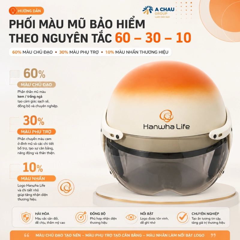 Cách phối màu mũ bảo hiểm theo logo công ty chuẩn thương hiệu là Dùng nguyên tắc 60 – 30 – 10 để thiết kế hài hòa
