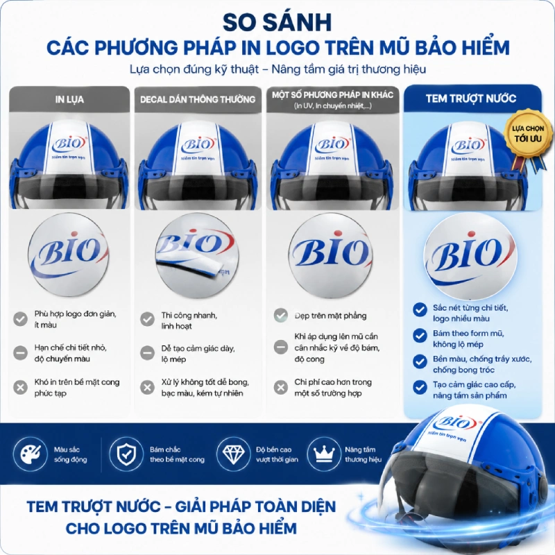 So sánh tem trượt nước với một số cách in logo thông thường