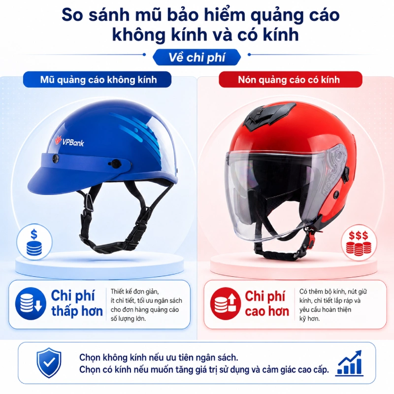 Nên chọn mũ bảo hiểm quảng cáo không kính hay có kính? 7 Nên chọn mũ bảo hiểm quảng cáo không kính hay có kính nếu xét về chi phí