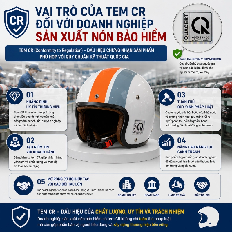 Tem CR là viết tắt của từ gì? Ý nghĩa thực sự của dấu CR 6 Vai trò của tem CR đối với doanh nghiệp sản xuất nón bảo hiểm