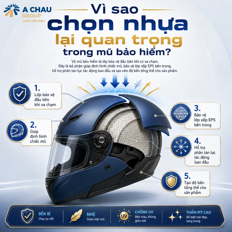 Á Châu nói không với nhựa tái chế, nhựa kém chất lượng trong sản xuất mũ bảo hiểm 1 Vì sao chọn nhựa lại quan trọng trong sản xuất mũ bảo hiểm?