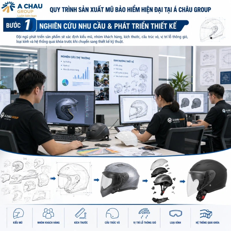 In logo mũ bảo hiểm ở đâu tốt nhất 2026 9 Bước 1: Nghiên cứu nhu cầu và phát triển thiết kế