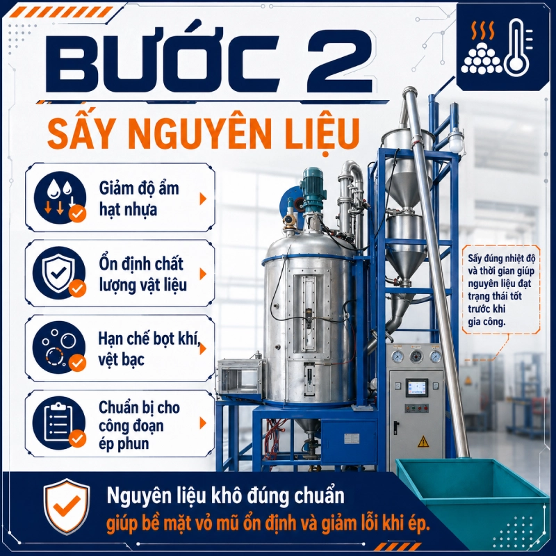 Quy trình ép nhựa vỏ mũ bảo hiểm: Bước 2: Sấy nguyên liệu