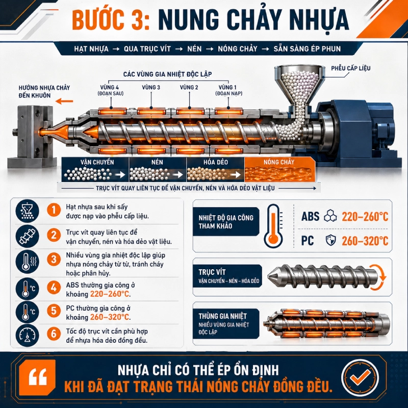 Bước 3: Nung cháy nhựa