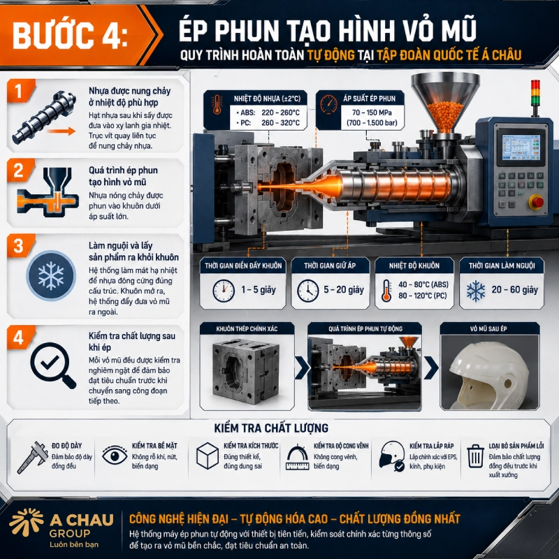 Quy trình ép nhựa vỏ mũ bảo hiểm Bước 3: Nung cháy nhựa Bước 4: Ép phun tạo hình vỏ mũ