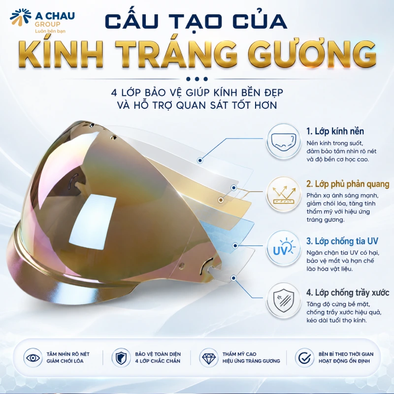 Mũ bảo hiểm kính tráng gương là gì 2 Cấu tạo của kính tráng gương