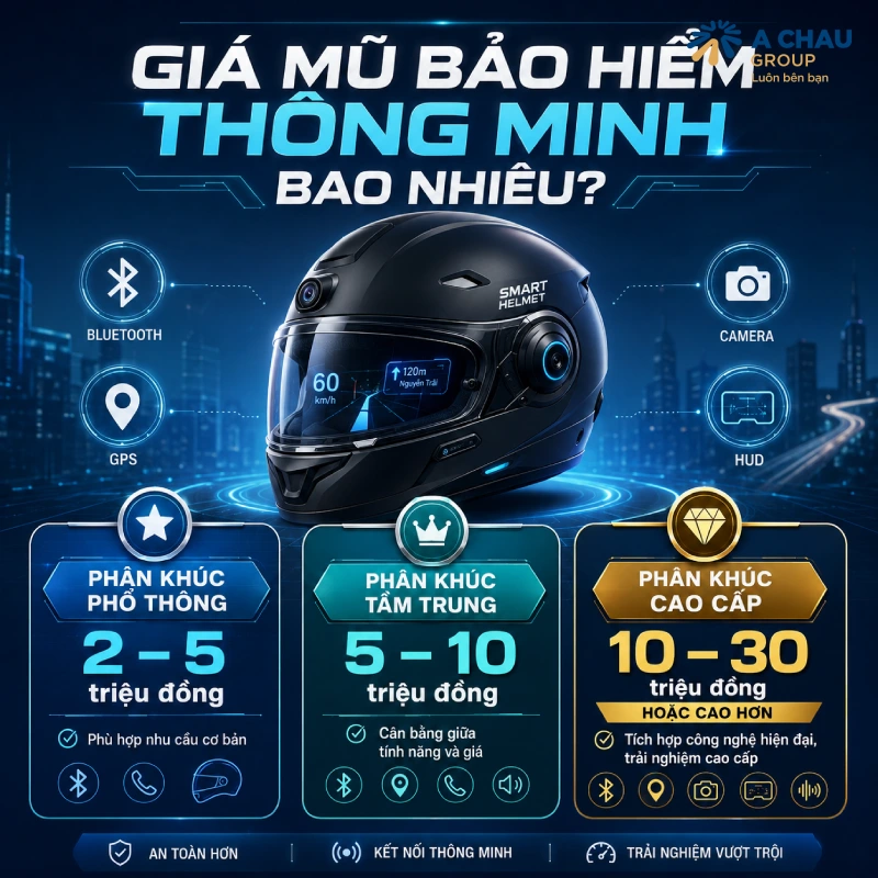 5 mũ bảo hiểm thông minh tốt nhất hiện nay 11 Giá mũ bảo hiểm thông minh