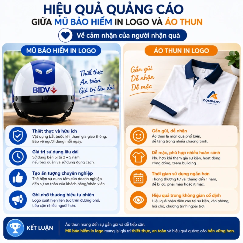 So sánh hiệu quả quảng cáo giữa mũ bảo hiểm in logo và áo thun về cảm nhận của người nhận quà