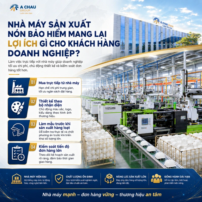 Nhà máy sản xuất nón bảo hiểm mang lại lợi ích gì cho khách hàng doanh nghiệp?